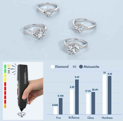 Diana Moissanite Ring